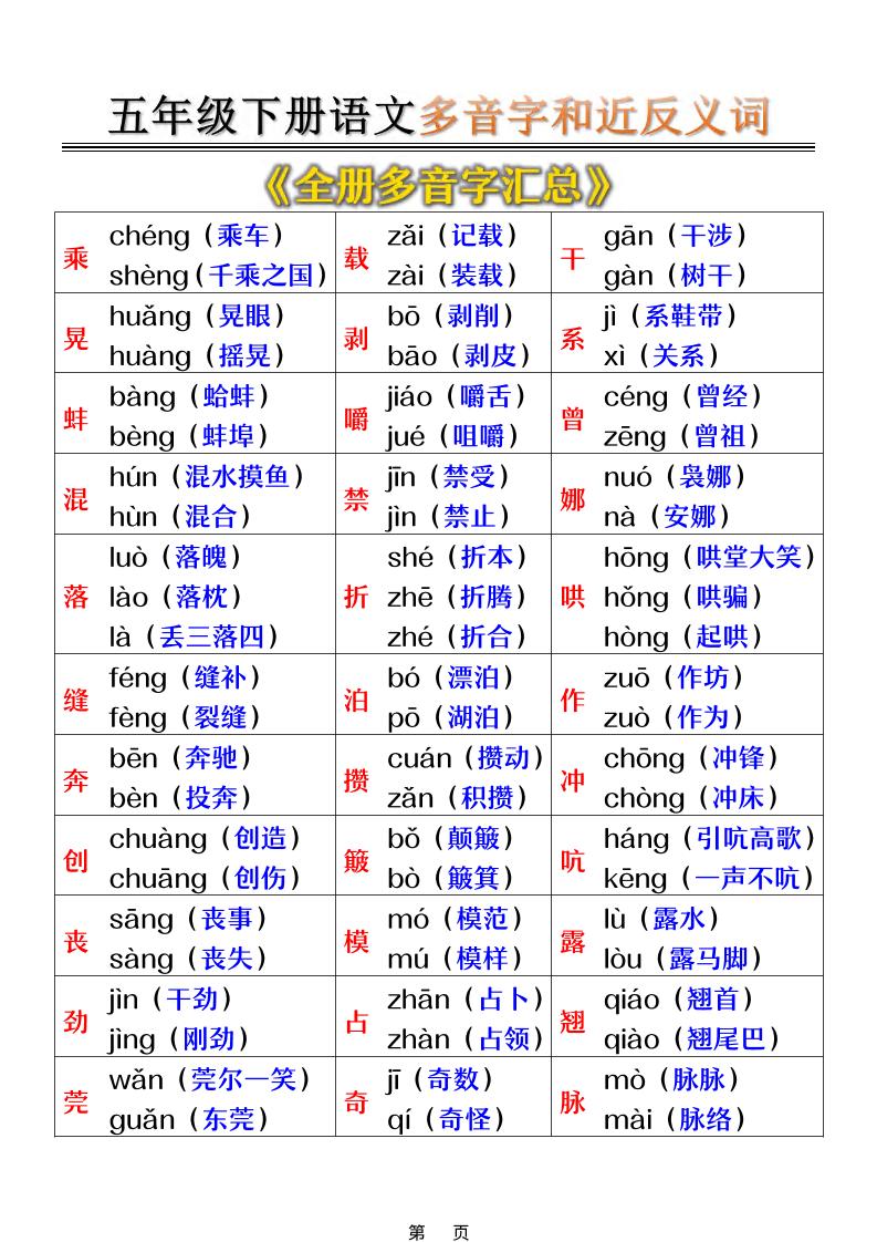 五年级下语文多音字和近反义词汇总-资源站