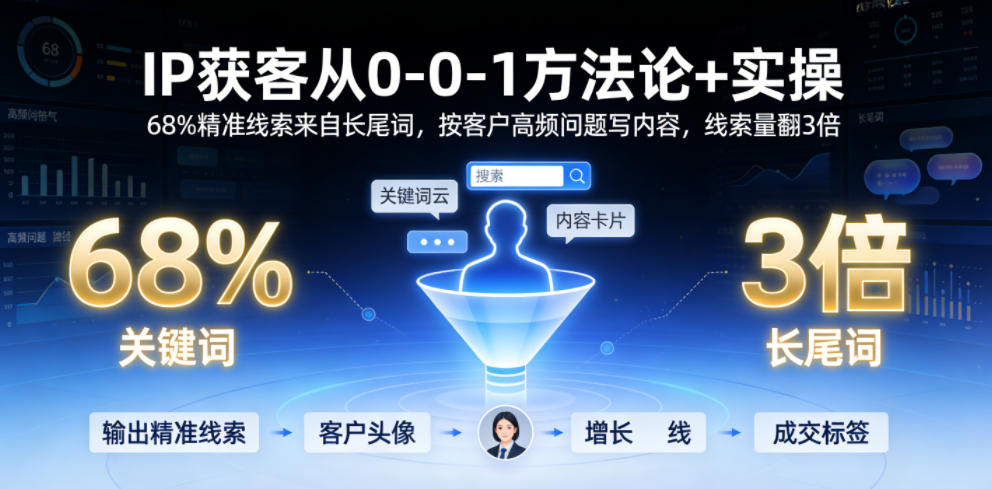 IP获客从0-1方法论+实操，68%精准线索来自长尾词，按客户高频问题写内容，线索量翻3倍-资源站
