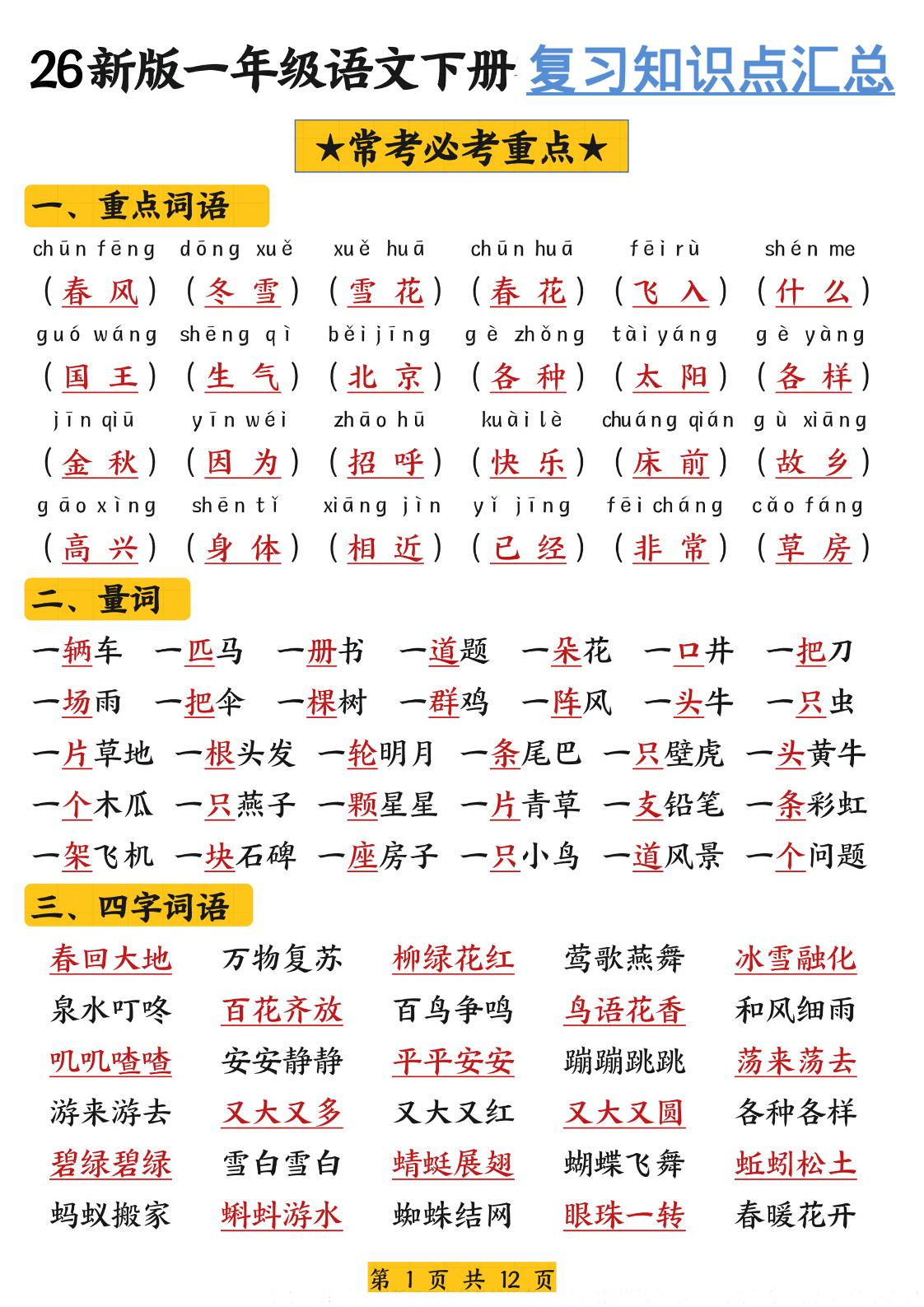 26新版一年级语文下册复习知识点汇总-资源站