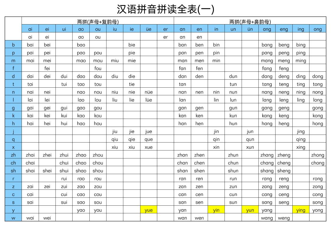幼小衔接语文汉语拼音拼读全表-资源站