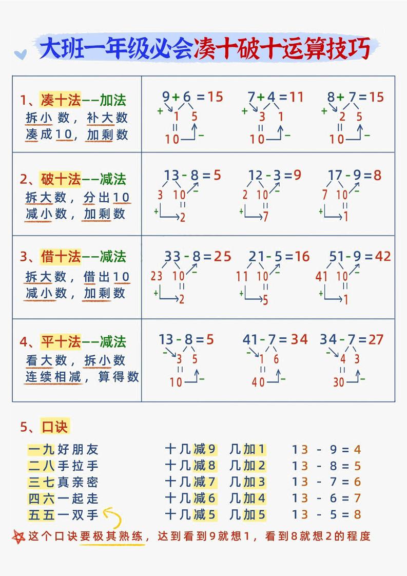幼小衔接数学减十破十平十法加减运算-资源站